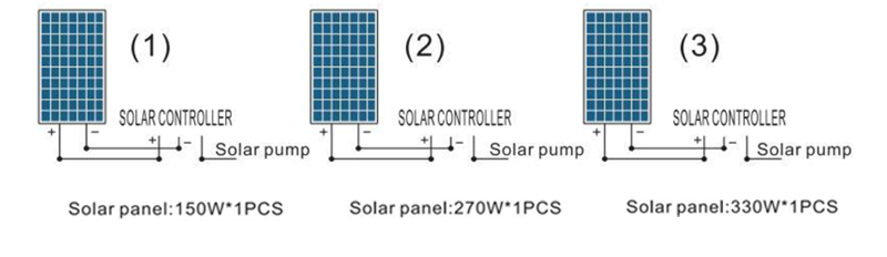 POTÊNCIA DA BOMBA 80W-12V Voc 18V-50V