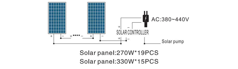 POTÊNCIA DA BOMBA 4000W-380V Melhor DC Vol 480V-750V