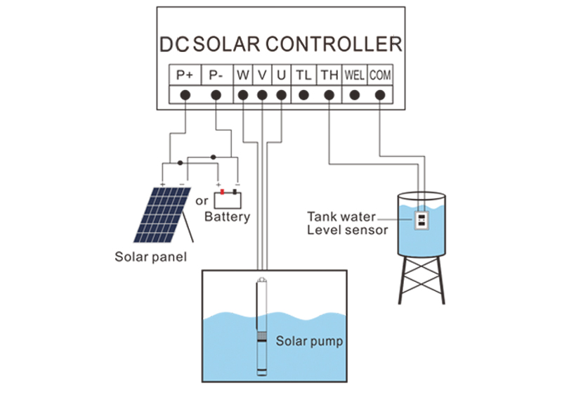 INSTALAÇÃO DA BOMBA SOLAR DC