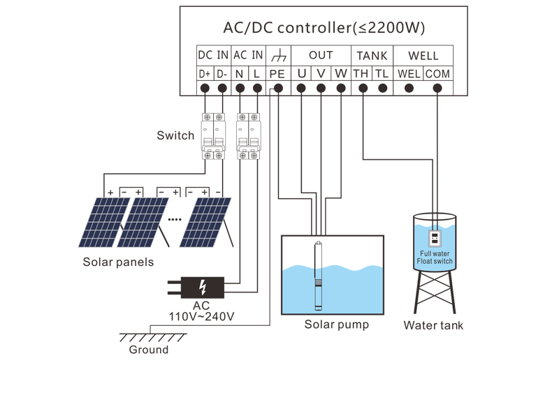 Controlador AC DC (小于等于2200W)