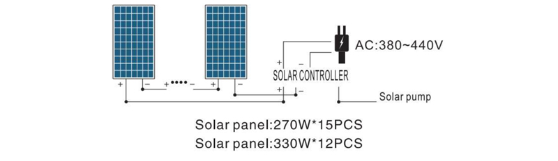 POTÊNCIA DA BOMBA 3000W-380V Melhor DC Vol 480V-750V