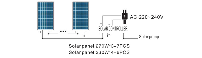 POTÊNCIA DA BOMBA 750W-220V CA 85V-280V CC 80V-430V