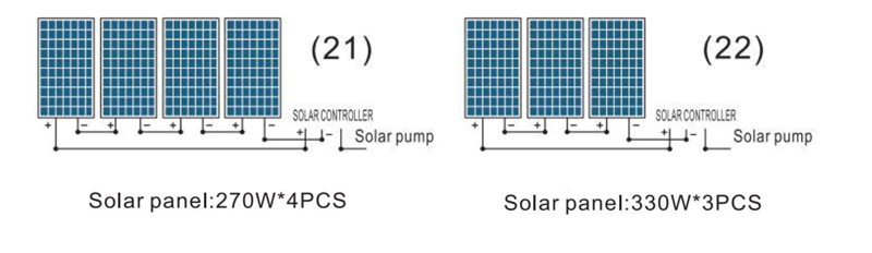 POTÊNCIA DA BOMBA 750W-72V Voc 50V-150V