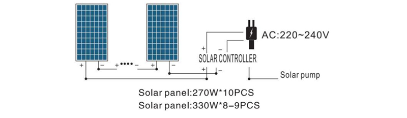 POTÊNCIA DA BOMBA 2200W-220V CA 85V-280V CC 80V-430V