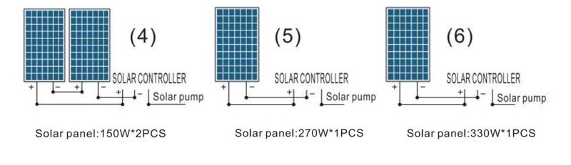 POTÊNCIA DA BOMBA 120W-24V 180W-24V 200W-24V 210W-24V 210W-36V Voc 18V-50V